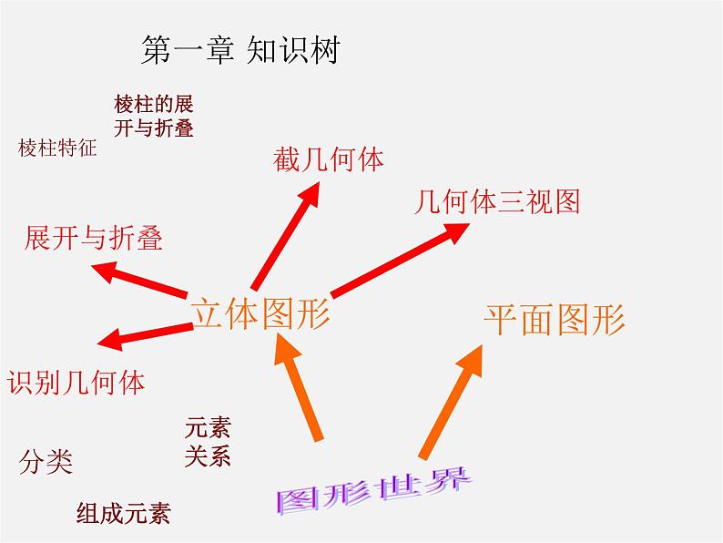 北师大初中数学七上《1.2 展开与折叠》PPT课件 (7)02