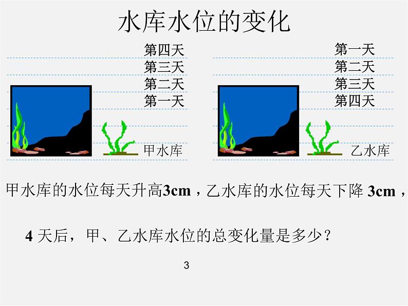 北师大初中数学七上《2.7 有理数的乘法》PPT课件 (12)第2页