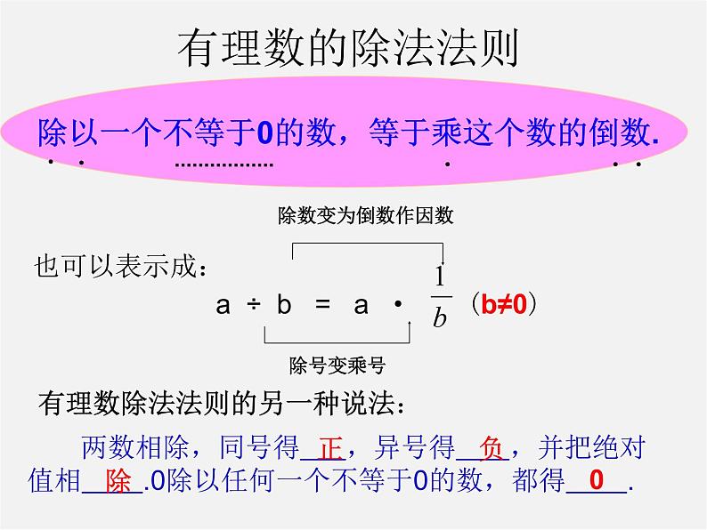 北师大初中数学七上《2.8 有理数的除法》PPT课件 (6)06