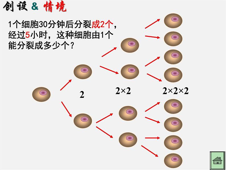 北师大初中数学七上《2.9 有理数的乘方》PPT课件 (9)第2页