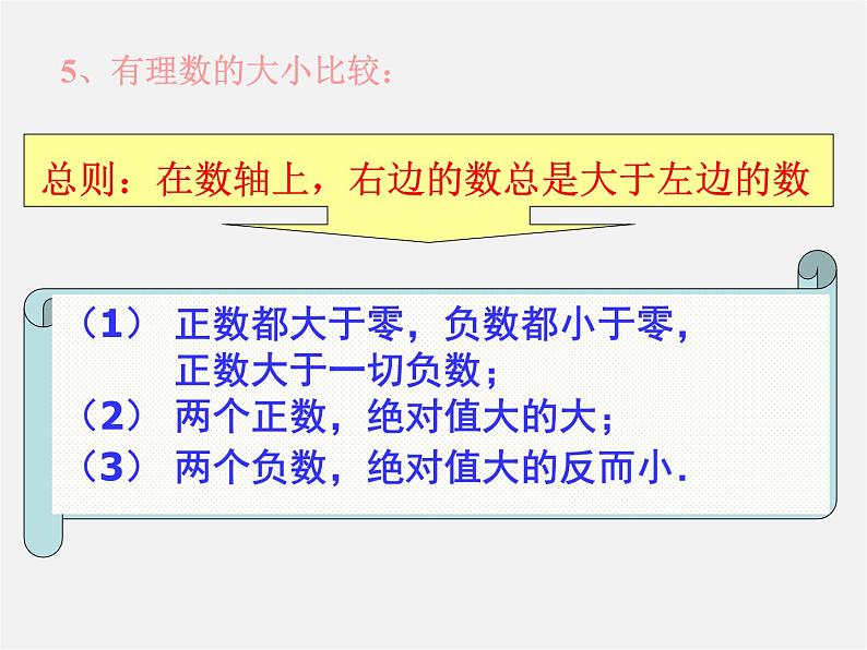 北师大初中数学七上《2.0第二章 有理数及其运算》PPT课件 (2)第6页