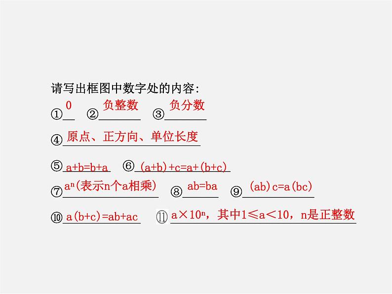 北师大初中数学七上《2.0第二章 有理数及其运算》PPT课件 (10)03