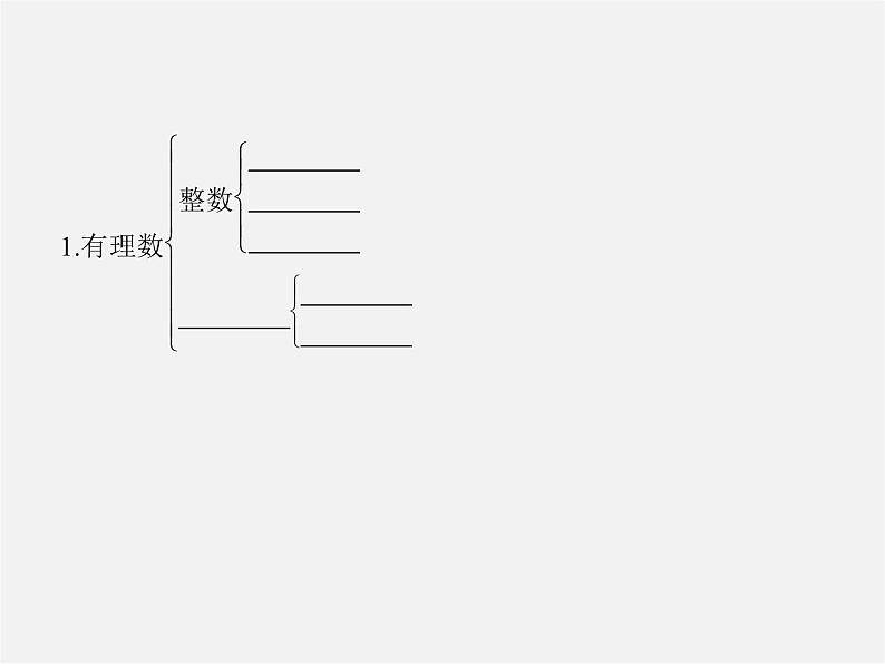 北师大初中数学七上《2.1 有理数》PPT课件 (1)第4页