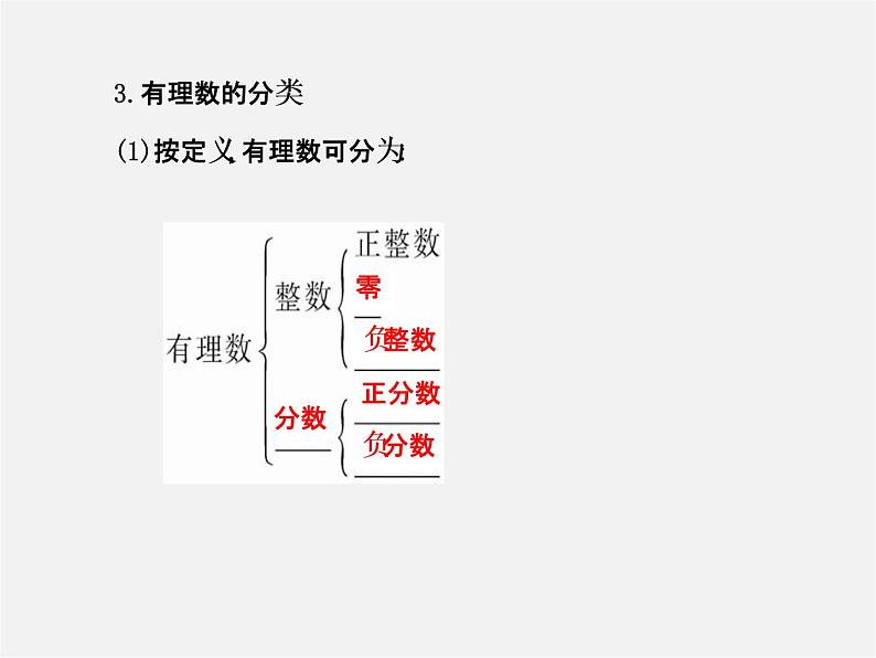 北师大初中数学七上《2.1 有理数》PPT课件 (2)06