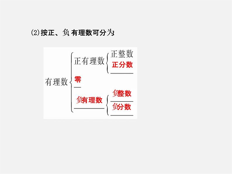 北师大初中数学七上《2.1 有理数》PPT课件 (2)07