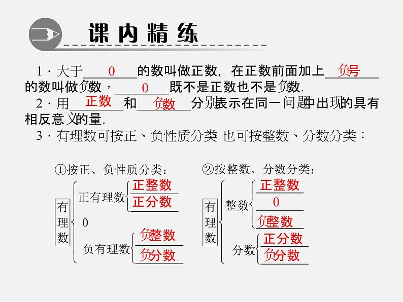 北师大初中数学七上《2.1 有理数》PPT课件 (3)第2页