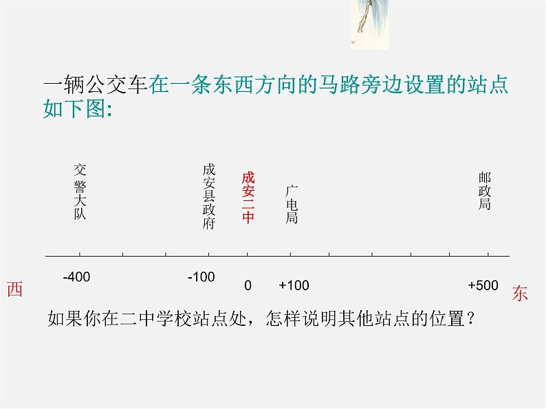 北师大初中数学七上《2.2 数轴》PPT课件 (2)04