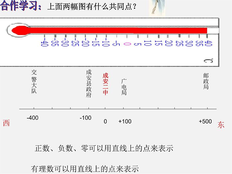 北师大初中数学七上《2.2 数轴》PPT课件 (2)05