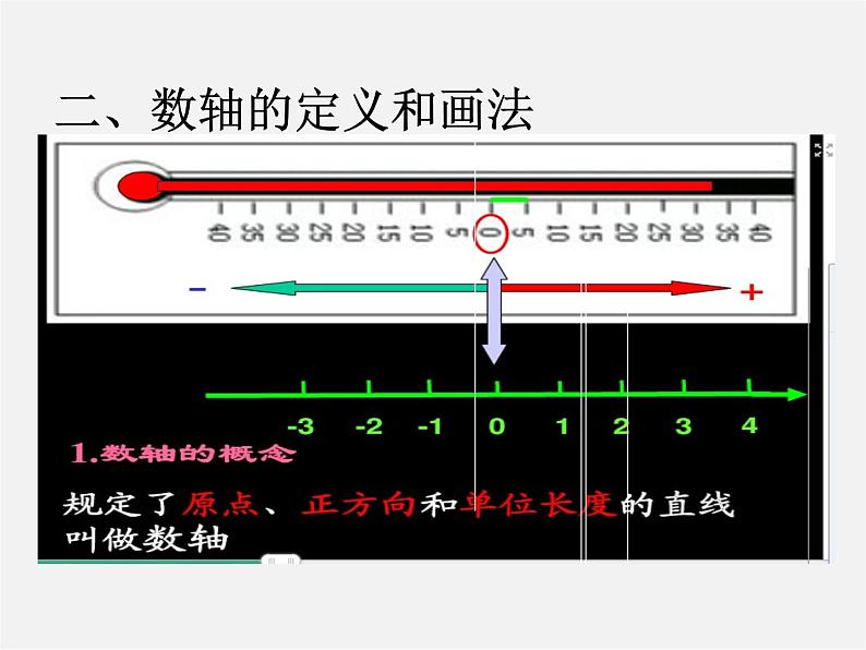 北师大初中数学七上《2.2 数轴》PPT课件 (2)07