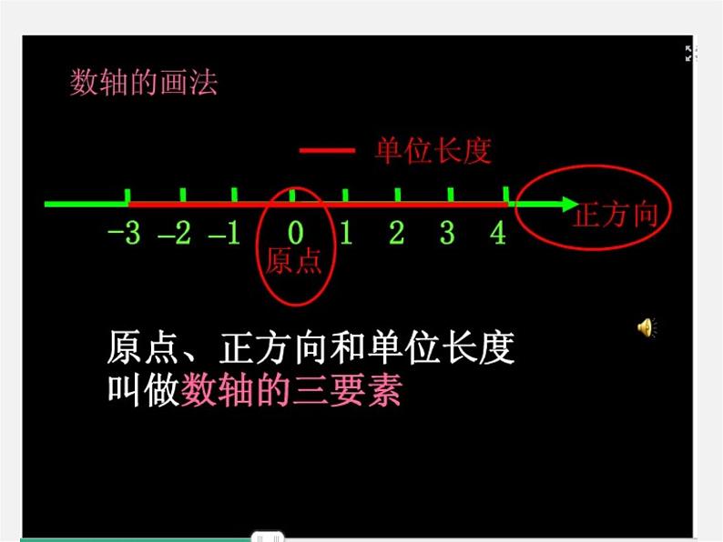 北师大初中数学七上《2.2 数轴》PPT课件 (2)08