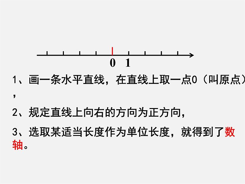 北师大初中数学七上《2.2 数轴》PPT课件 (6)05