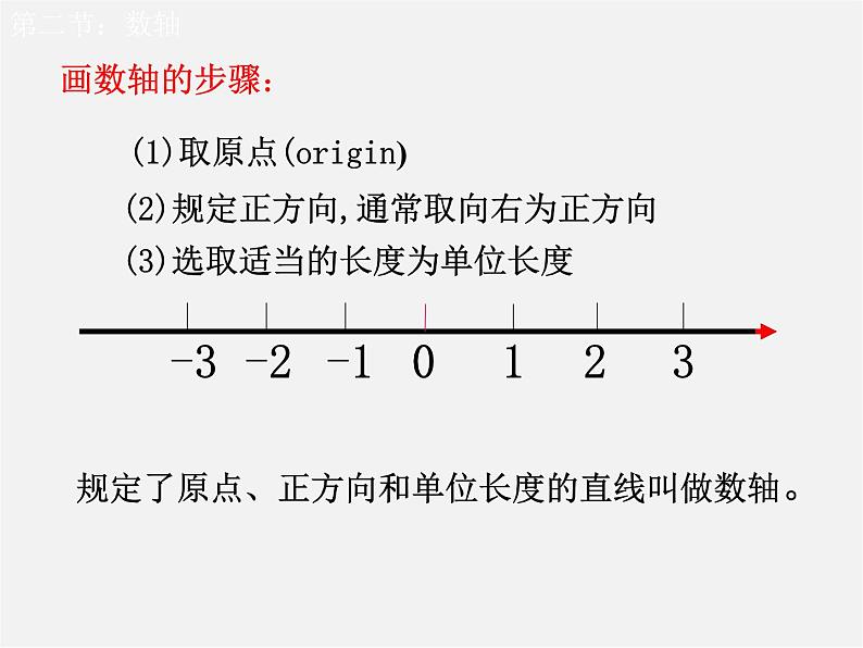 北师大初中数学七上《2.2 数轴》PPT课件 (3)06