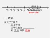 北师大初中数学七上《2.2 数轴》PPT课件 (7)