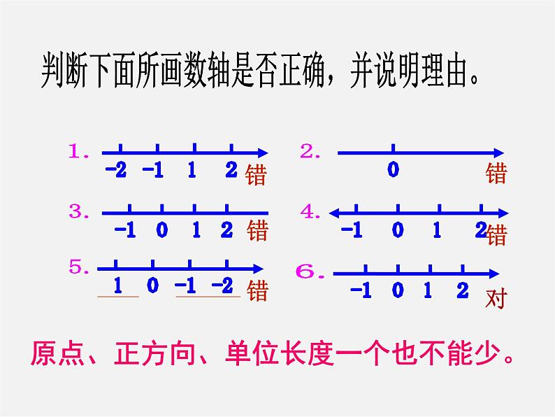 北师大初中数学七上《2.2 数轴》PPT课件 (7)06