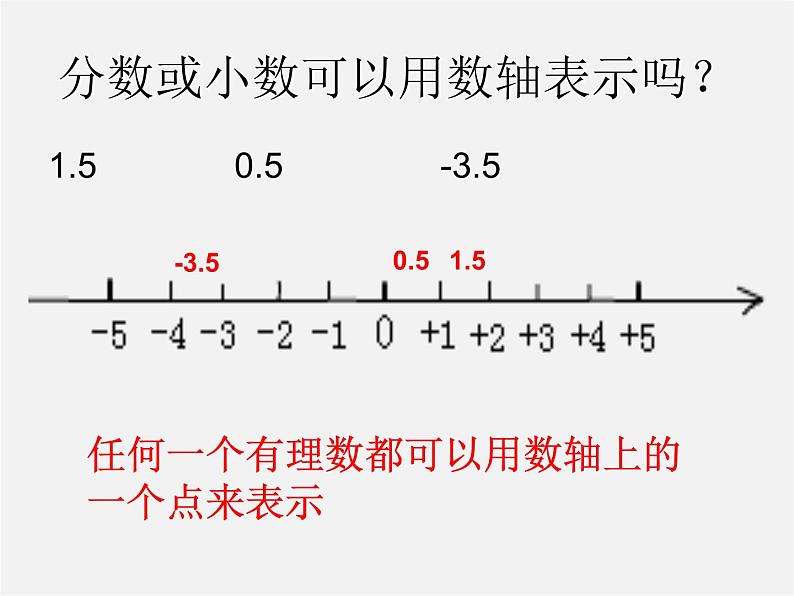 北师大初中数学七上《2.2 数轴》PPT课件 (7)08