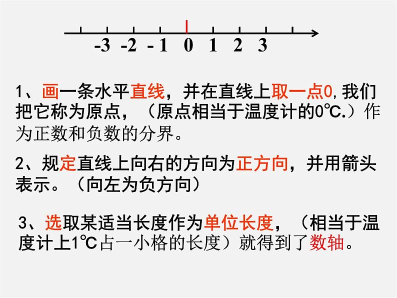 北师大初中数学七上《2.2 数轴》PPT课件 (12)第4页