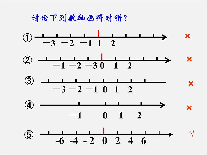 北师大初中数学七上《2.2 数轴》PPT课件 (12)第7页