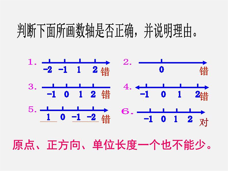 北师大初中数学七上《2.2 数轴》PPT课件 (13)第7页