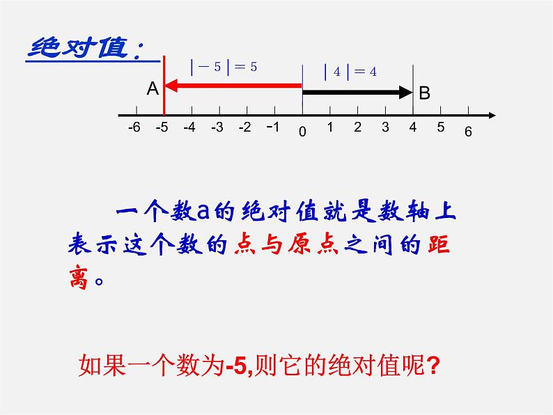 北师大初中数学七上《2.3 绝对值》PPT课件 (3)05