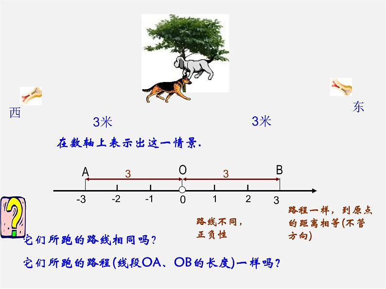 北师大初中数学七上《2.3 绝对值》PPT课件 (5)03