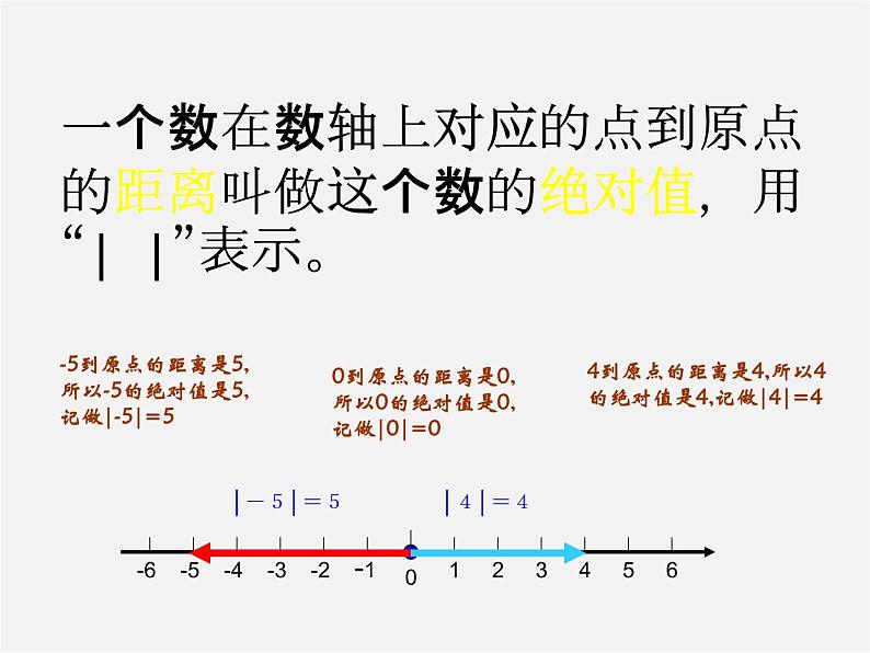 北师大初中数学七上《2.3 绝对值》PPT课件 (5)05