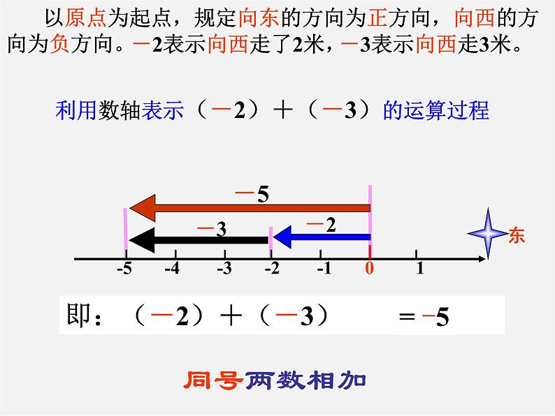 北师大初中数学七上《2.4 有理数的加法》PPT课件 (2)05