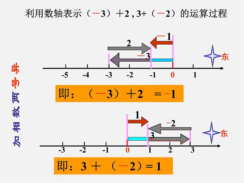 北师大初中数学七上《2.4 有理数的加法》PPT课件 (2)06