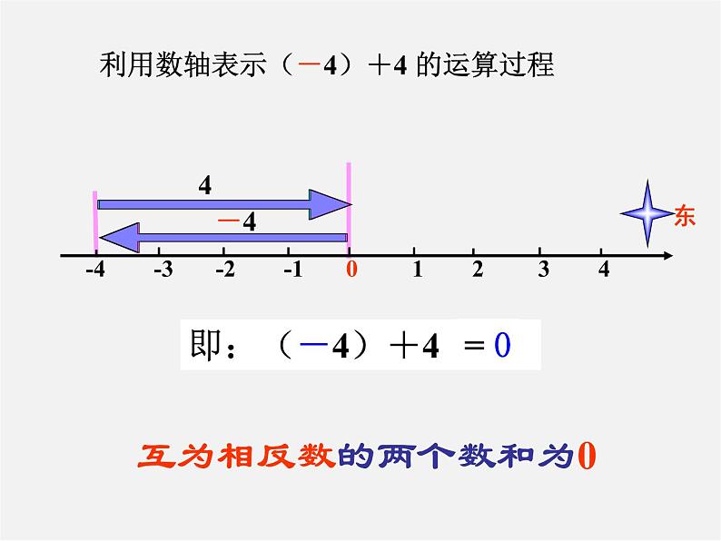 北师大初中数学七上《2.4 有理数的加法》PPT课件 (2)07