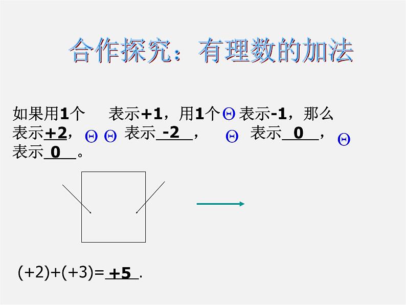 北师大初中数学七上《2.4 有理数的加法》PPT课件 (8)第4页