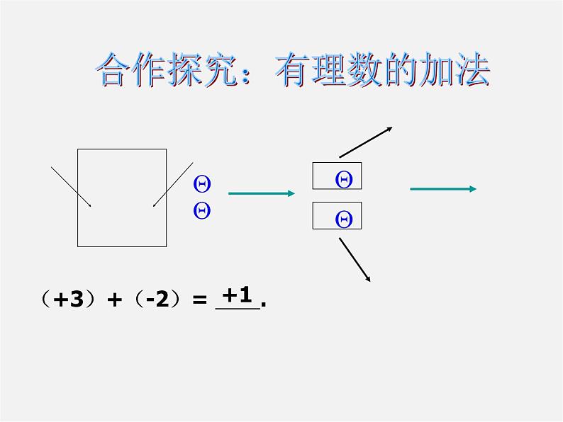 北师大初中数学七上《2.4 有理数的加法》PPT课件 (8)第5页