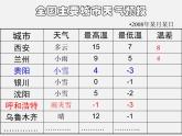 北师大初中数学七上《2.5 有理数的减法》PPT课件 (8)