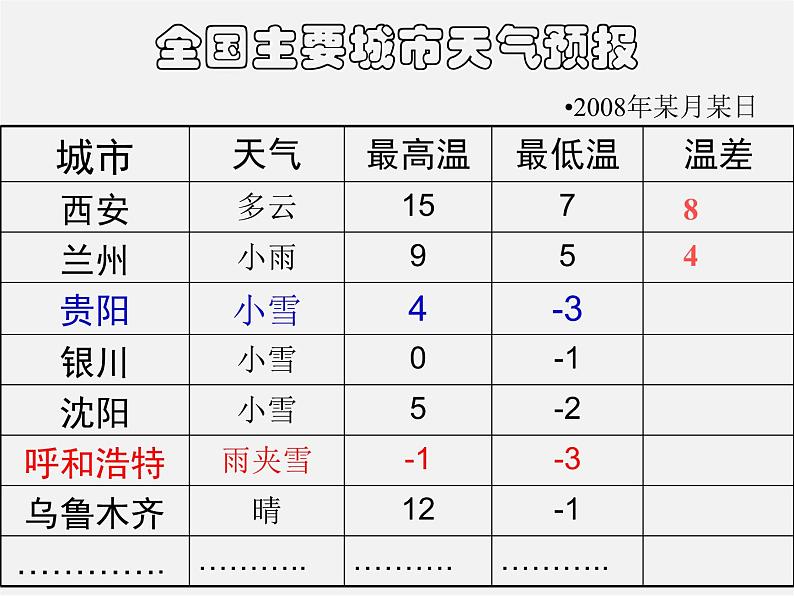 北师大初中数学七上《2.5 有理数的减法》PPT课件 (8)第4页