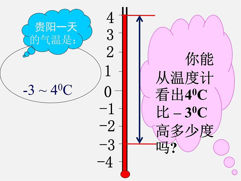 北师大初中数学七上《2.5 有理数的减法》PPT课件 (8)第5页