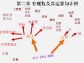 北师大初中数学七上《2.5 有理数的减法》PPT课件 (10)