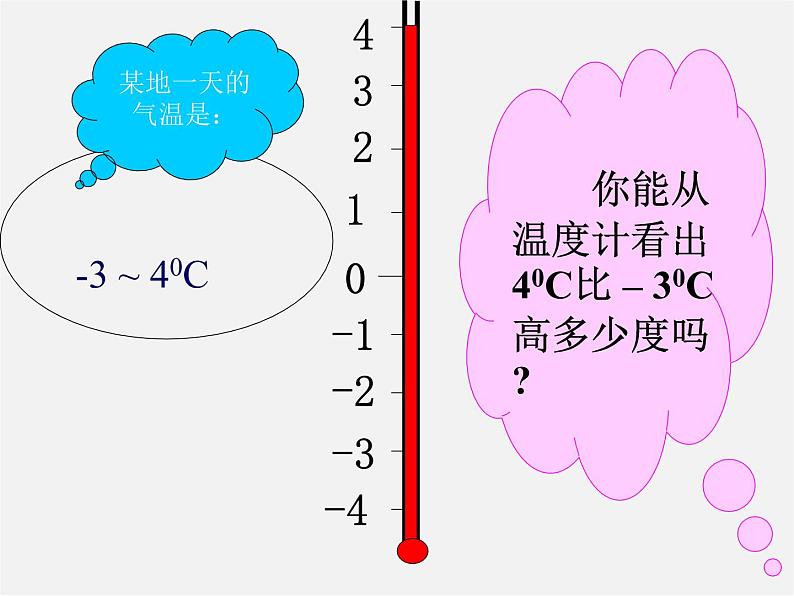 北师大初中数学七上《2.5 有理数的减法》PPT课件 (11)03