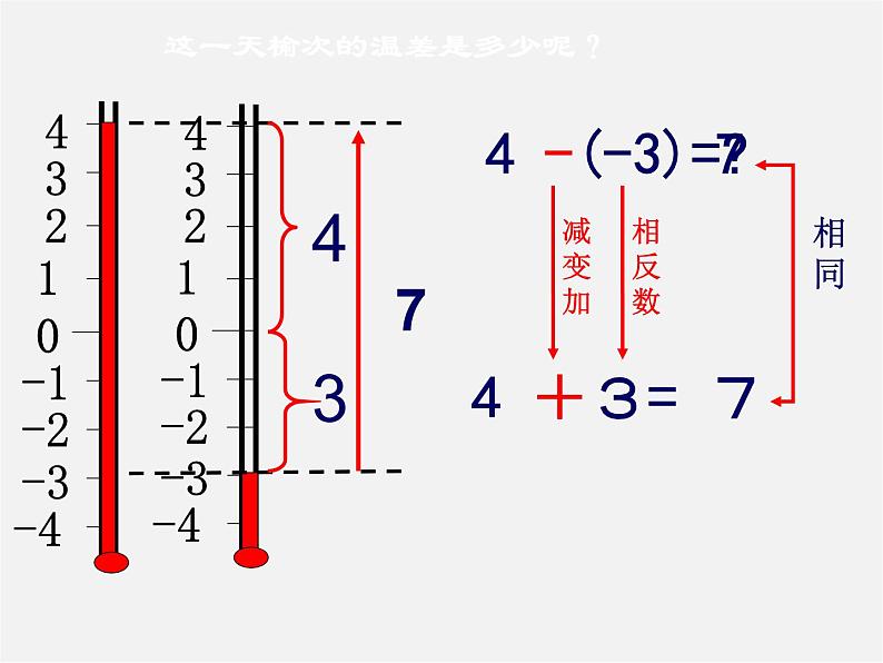 北师大初中数学七上《2.5 有理数的减法》PPT课件 (16)第6页