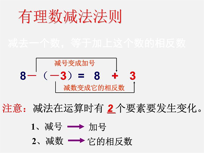 北师大初中数学七上《2.5 有理数的减法》PPT课件 (16)第8页