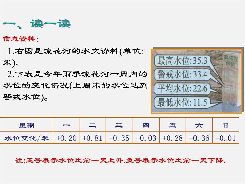 北师大初中数学七上《2.6 有理数的加减混合运算》PPT课件 (15)第4页