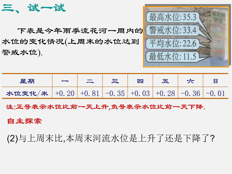 北师大初中数学七上《2.6 有理数的加减混合运算》PPT课件 (15)第7页