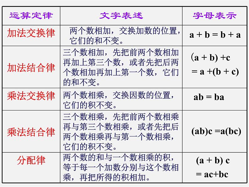 北师大初中数学七上《3.1 字母表示数》PPT课件 (3)04