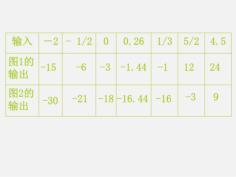 北师大初中数学七上《3.2 代数式》PPT课件 (9)05