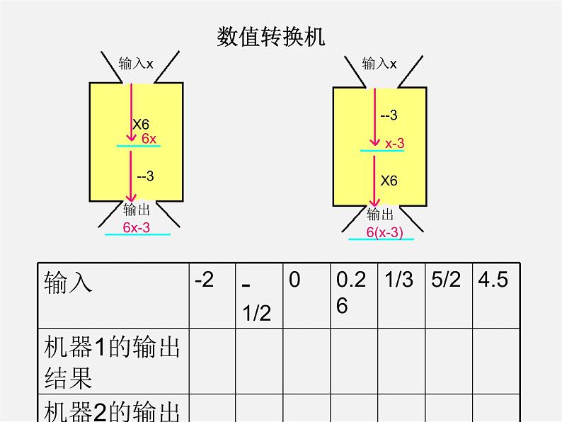 北师大初中数学七上《3.2 代数式》PPT课件 (12)02