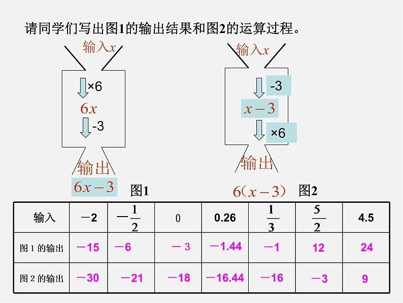 北师大初中数学七上《3.2 代数式》PPT课件 (21)05