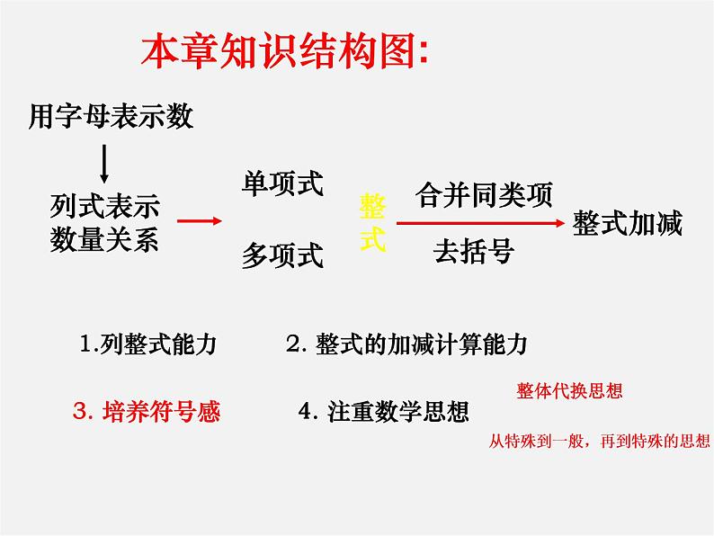 北师大初中数学七上《3.4 整式的加减》PPT课件 (18)05