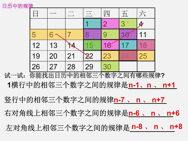 北师大初中数学七上《3.5 探索与表达规律》PPT课件 (12)02