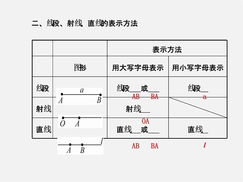 北师大初中数学七上《4.1 线段、射线、直线》PPT课件 (1)04