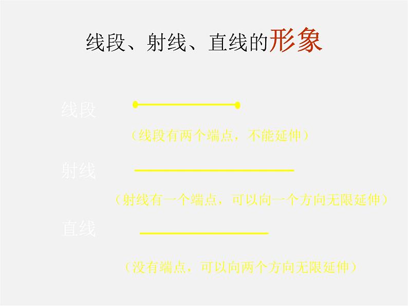 北师大初中数学七上《4.1 线段、射线、直线》PPT课件 (4)第3页