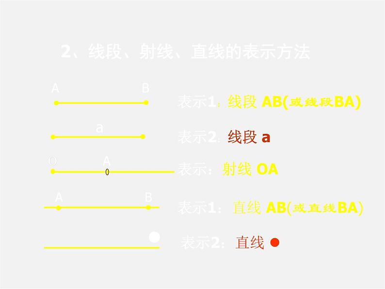 北师大初中数学七上《4.1 线段、射线、直线》PPT课件 (4)第6页