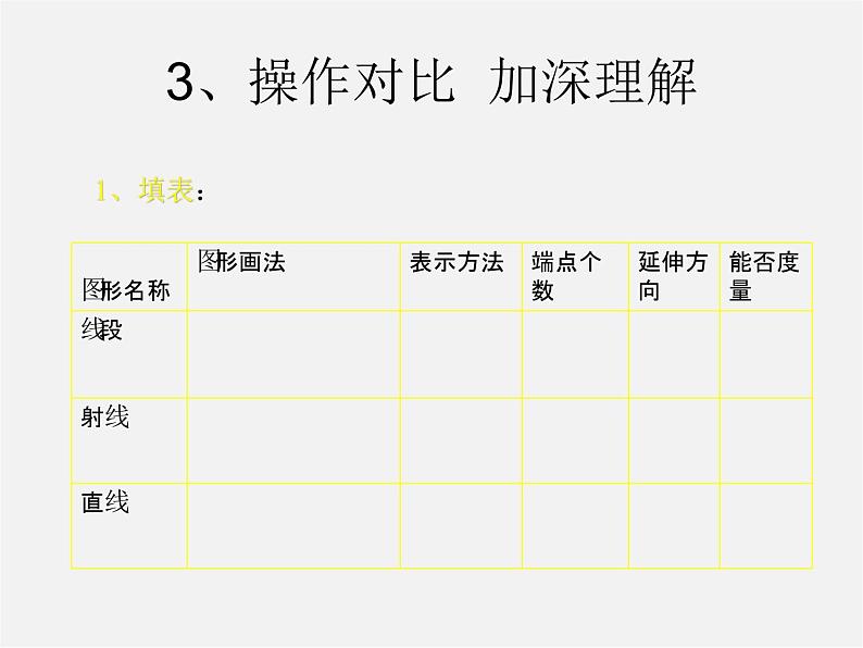 北师大初中数学七上《4.1 线段、射线、直线》PPT课件 (4)第7页