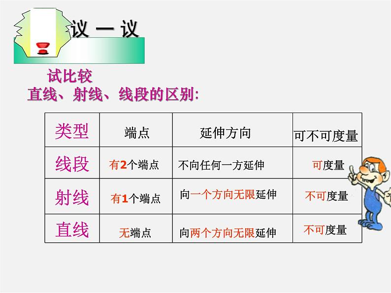 北师大初中数学七上《4.1 线段、射线、直线》PPT课件 (5)04